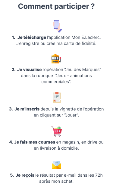 Comment participer ? 1. Je télécharge l'application Mon E.Leclerc. J'enregistre ou crée ma cart de fidélité, 2. Je visualise l'opération 'Jeu des Marques' dans la rubrique 'Jeux - animations commerciales', 3. je m'inscris depuis la vignette de l'opération en cliquant sur 'Jouer', 4. Je fais mes courses en magasin, en drive ou en livraison à domicile, 5. Je reçois le résultat par email sous 72 heures après mon achat.